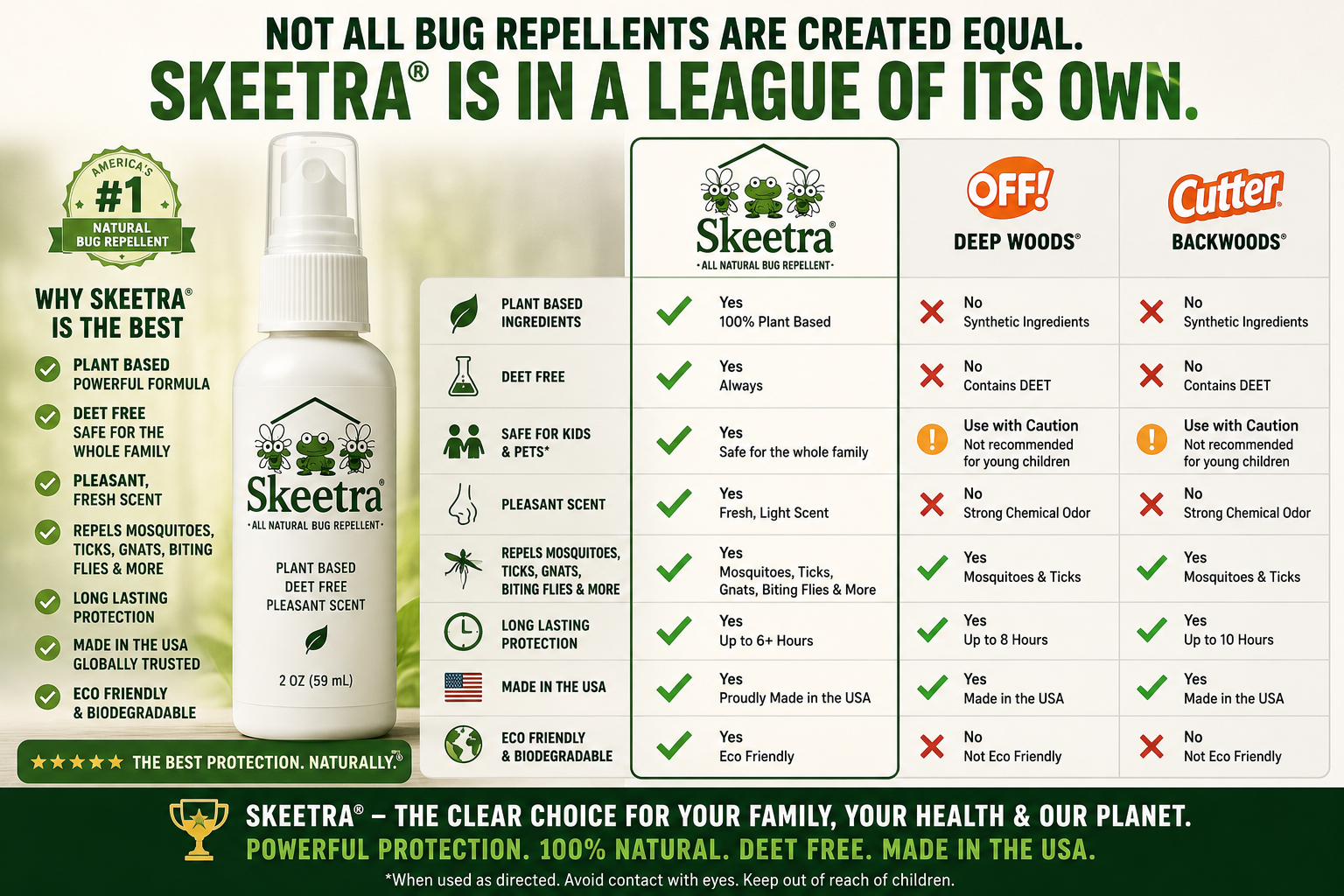 Skeetra Comparison Chart